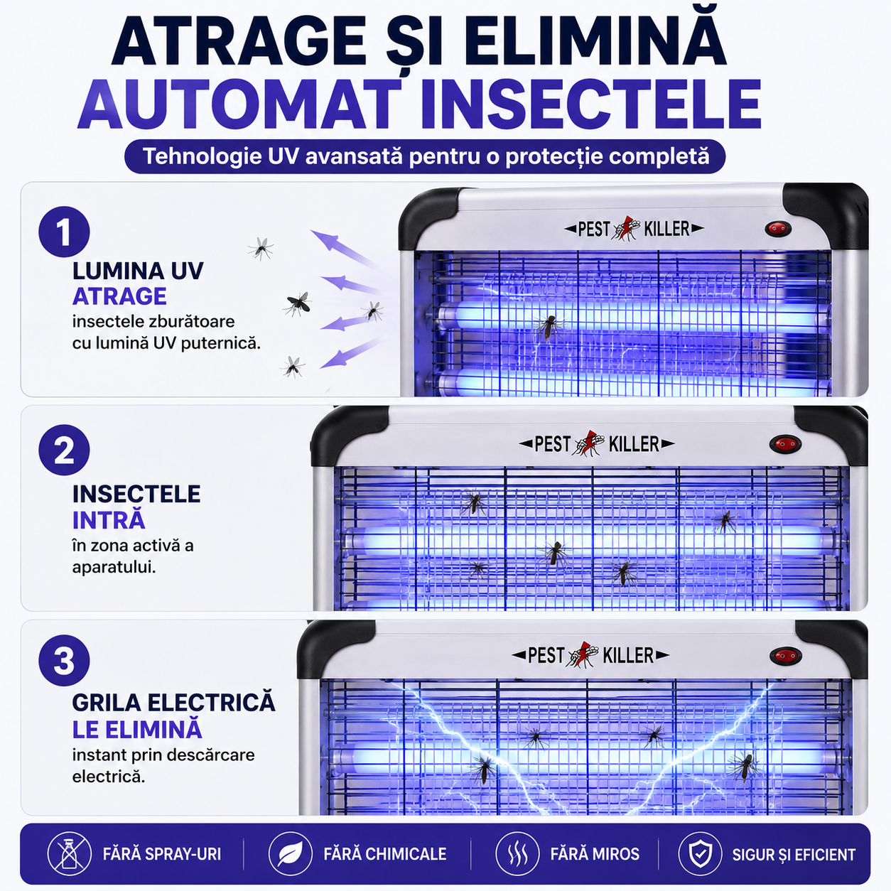 Aparat Profesional Anti-Tânțari (Muște, Insecte, Molii, etc), Lămpi UV si Plasă Electrică de Înaltă Tensiune, Foarte Silențios, cu Agățătoare, Putere 30W sau 40W