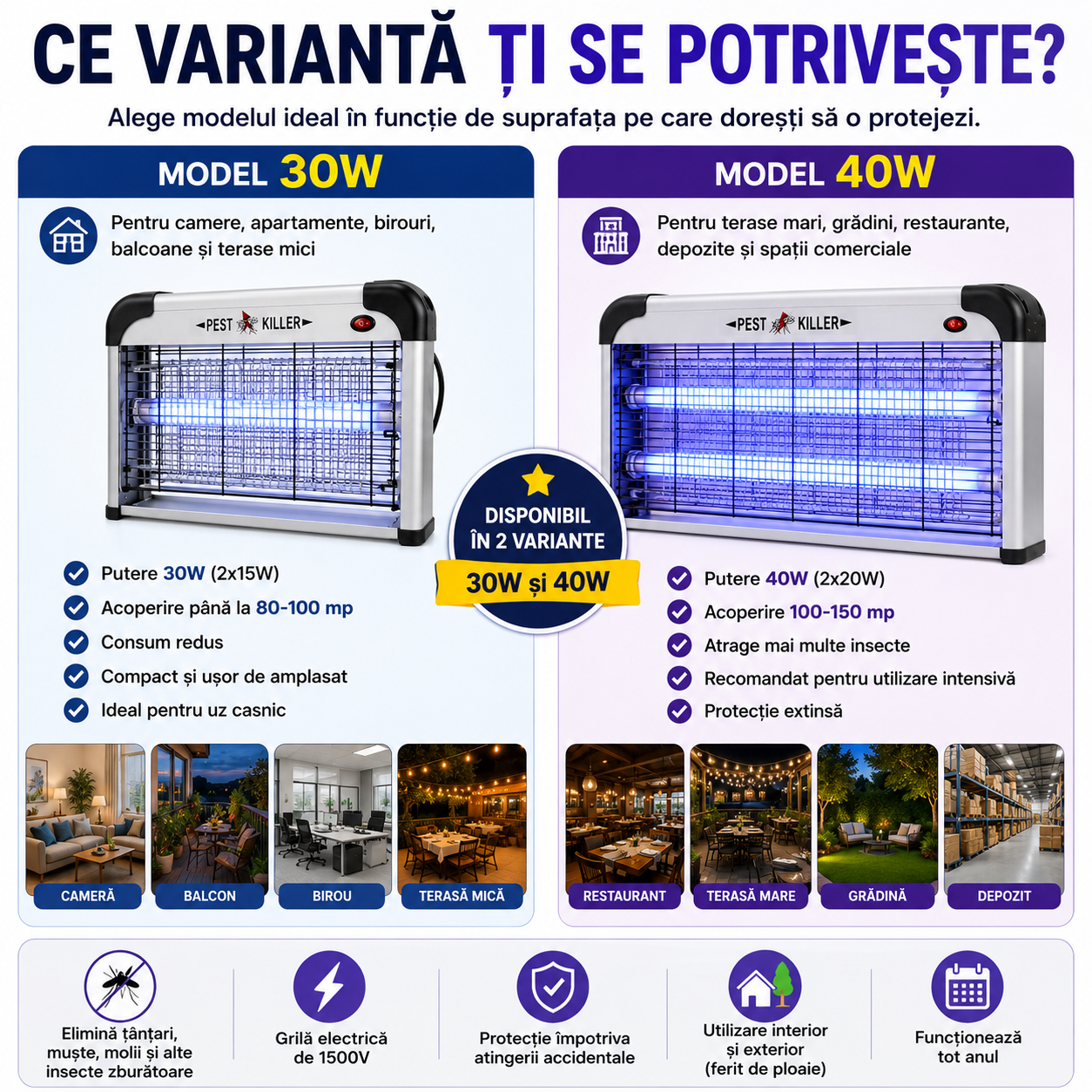 Aparat Profesional Anti-Tânțari (Muște, Insecte, Molii, etc), Lămpi UV si Plasă Electrică de Înaltă Tensiune, Foarte Silențios, cu Agățătoare, Putere 30W sau 40W