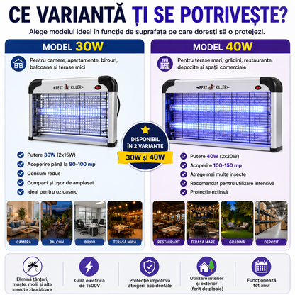 Aparat Profesional Anti-Tânțari (Muște, Insecte, Molii, etc), Lămpi UV si Plasă Electrică de Înaltă Tensiune, Foarte Silențios, cu Agățătoare, Putere 30W sau 40W